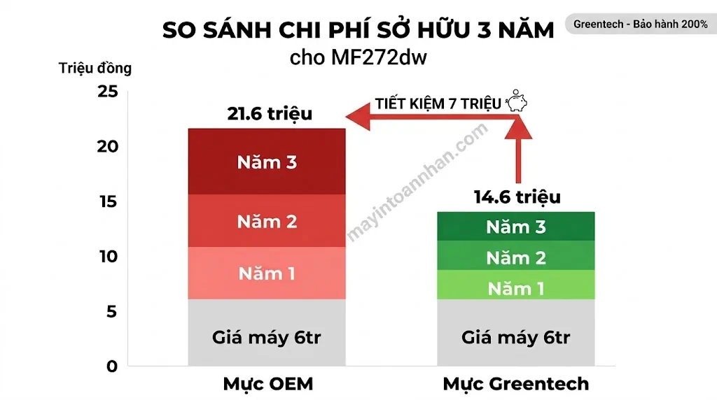 Tư vấn chọn máy in đa năng theo nhu cầu 2025