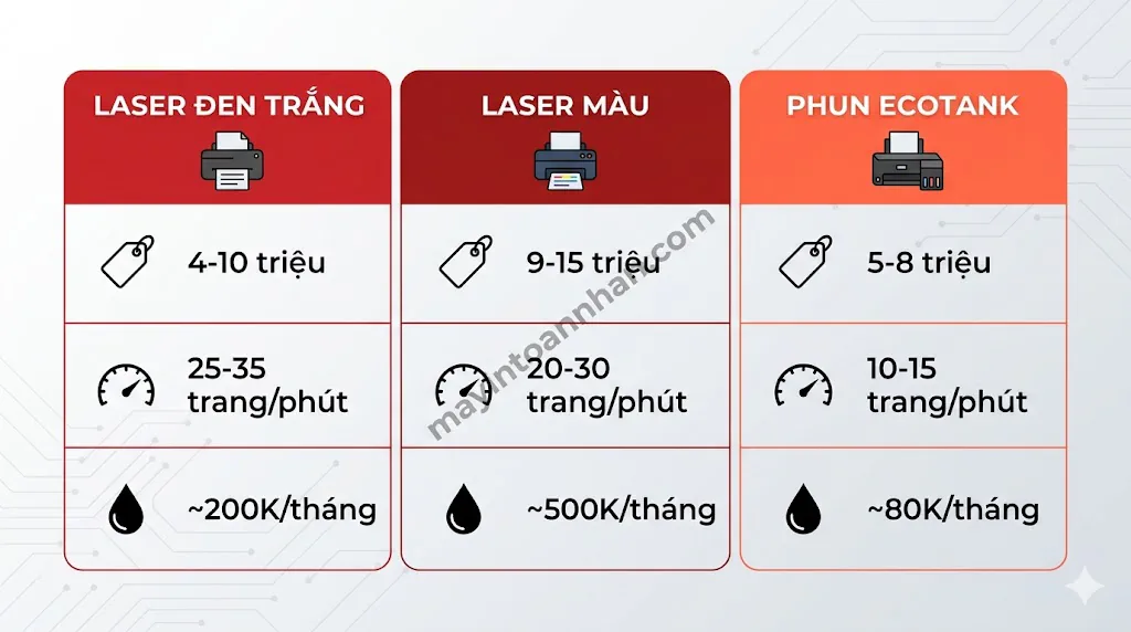 Mua máy in đa năng – Giá và địa chỉ uy tín 2025