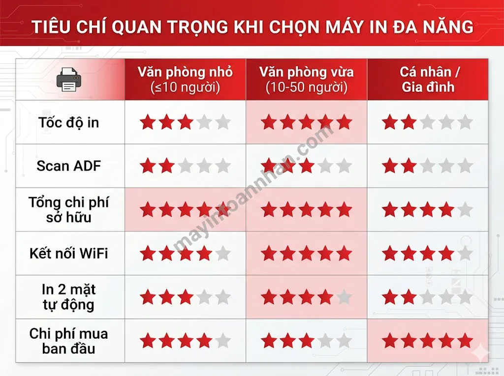 So sánh và đánh giá máy in đa năng 2025