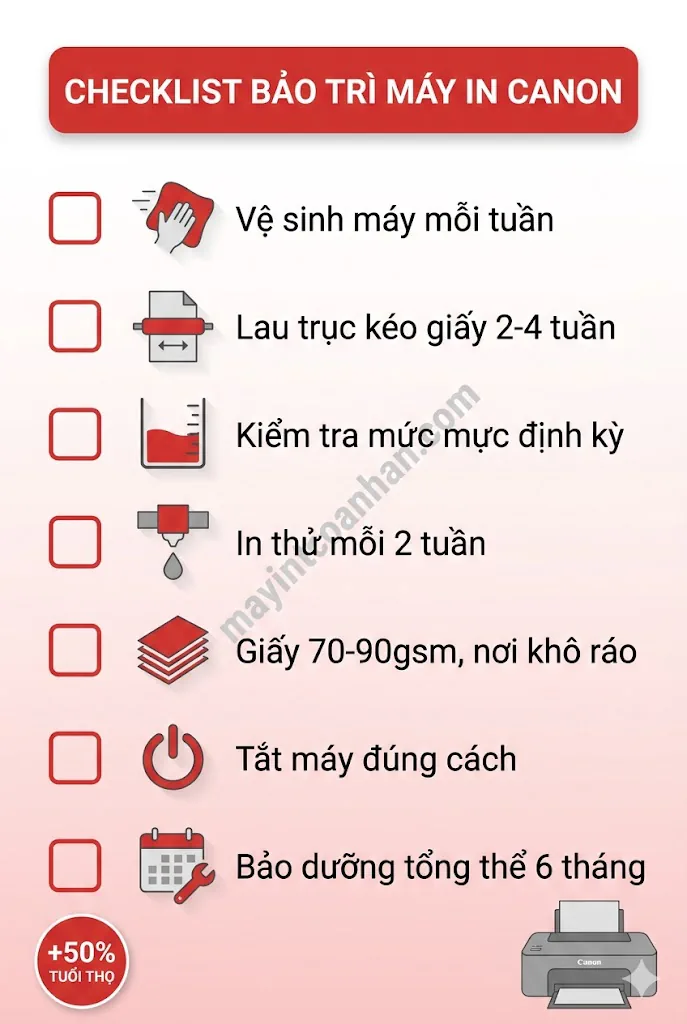 Sửa lỗi & Khắc phục máy in Canon 2025