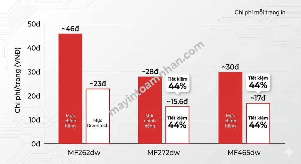 Review máy in đa năng Canon ImageCLASS – Đánh giá chi tiết 2025