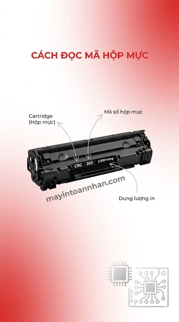 Mực & Vật tư máy in Canon 2025