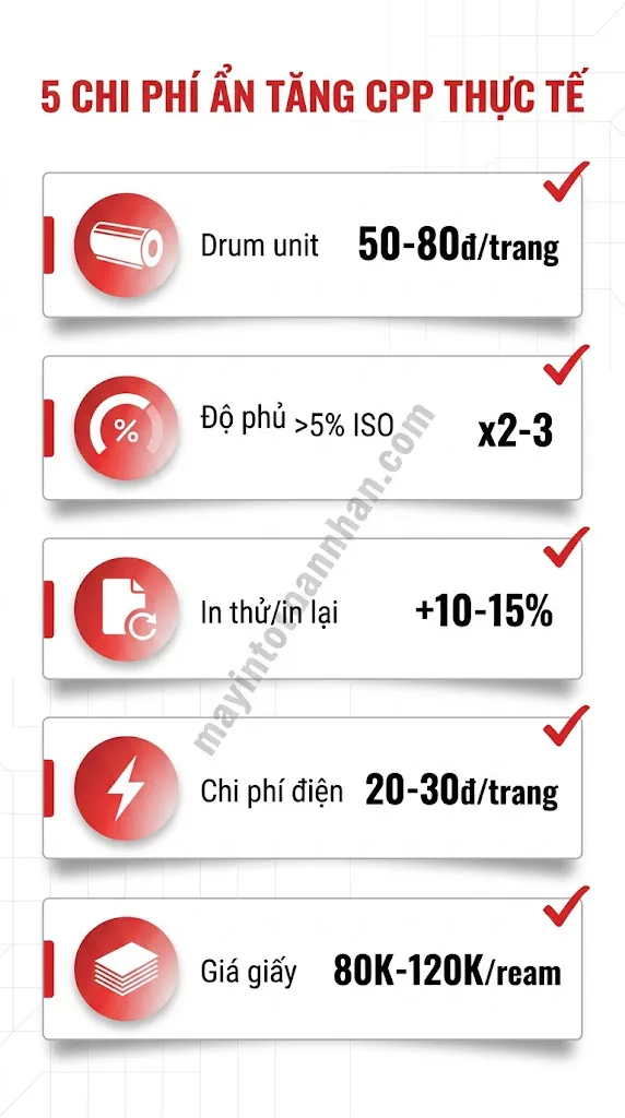 Chi phí mỗi trang in máy in đa năng – Cách tính và so sánh 2025