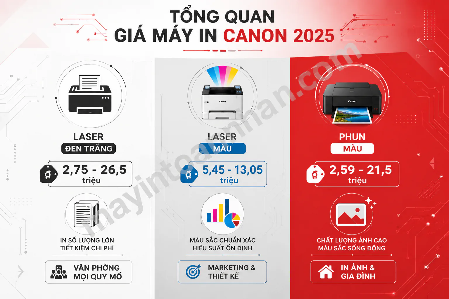 Giá & Mua hàng máy in Canon 2025