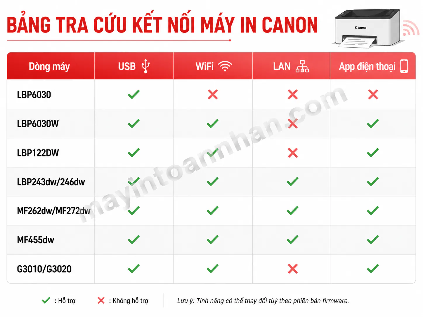 Cách Kết Nối Máy In Canon Với Máy Tính 2025
