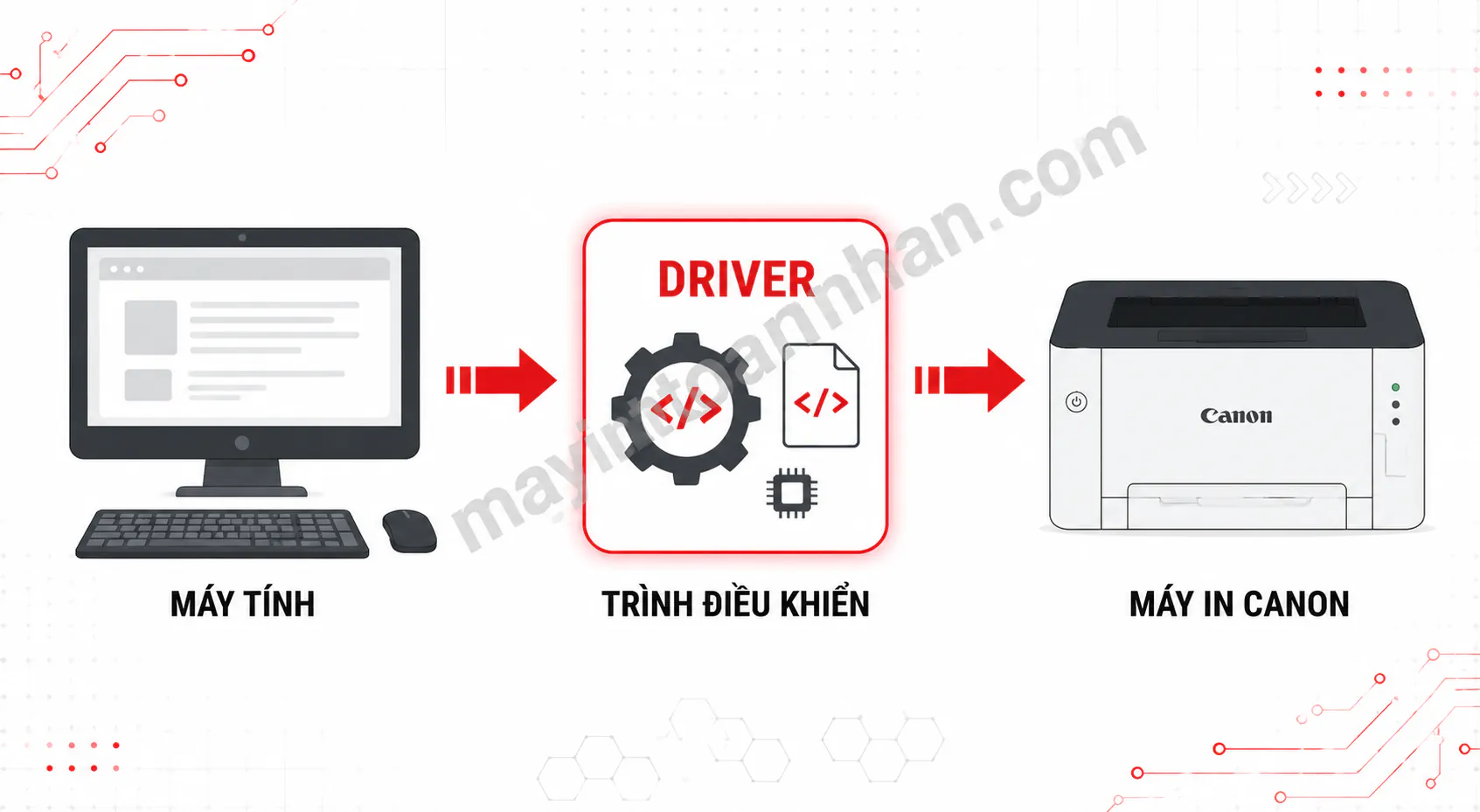 Driver Máy In Canon – Hướng dẫn chi tiết 2025
