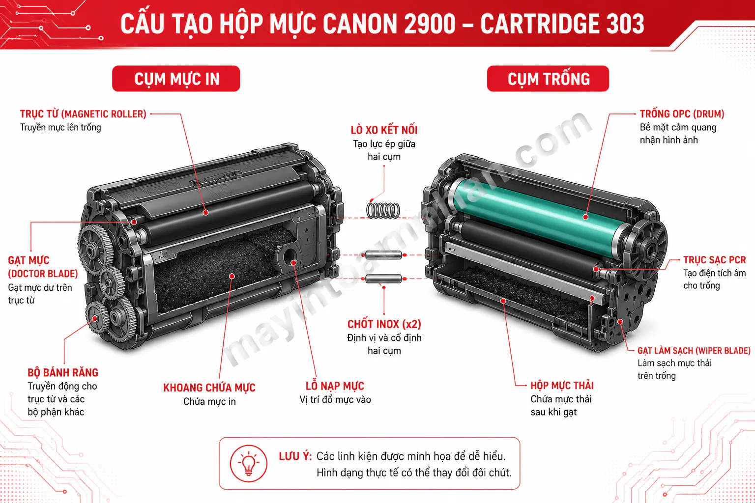 Cách Đổ Mực Máy In Canon 2900 2025