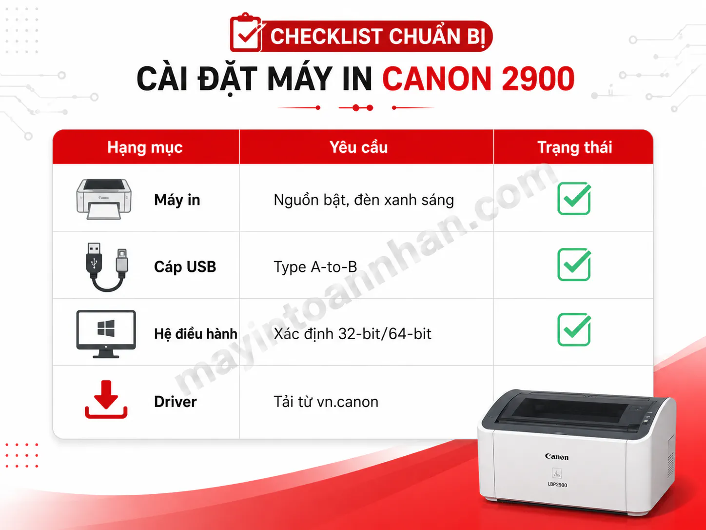 Cách Kết Nối Máy In Canon 2900 2025