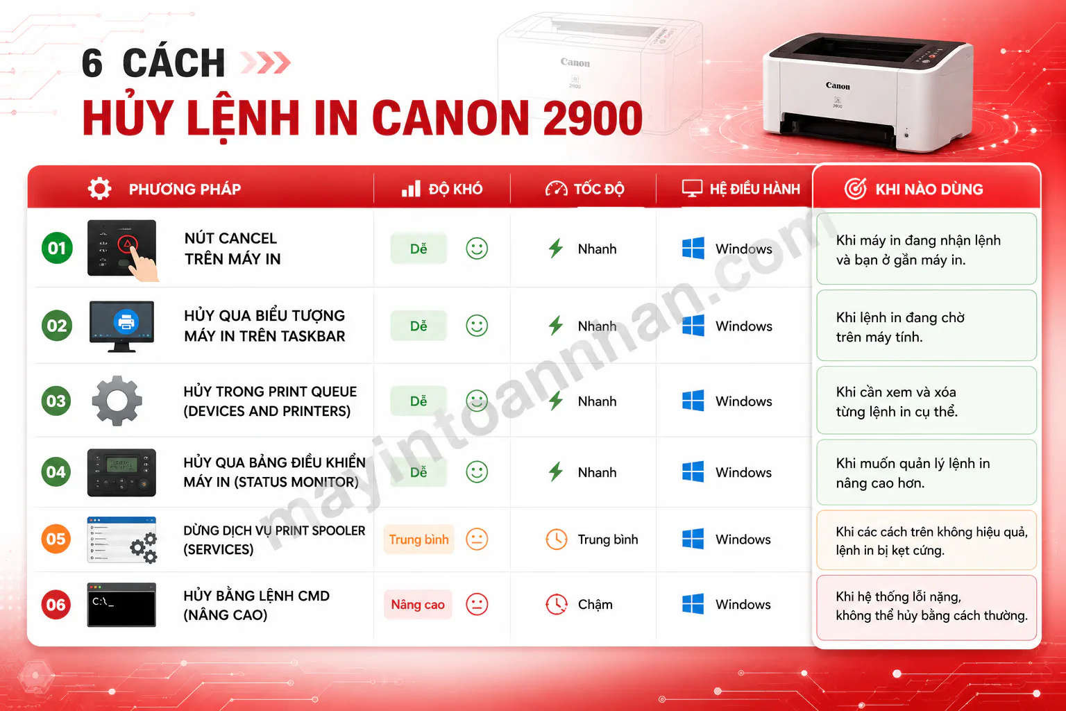 Cách Hủy Lệnh Máy In Canon 2900 2025