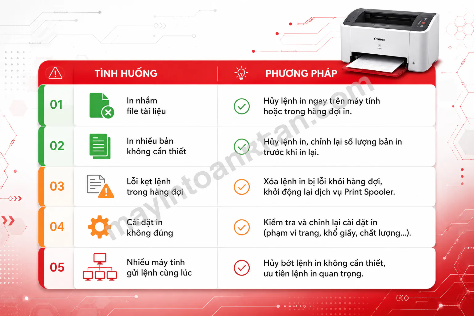 Cách Hủy Lệnh Máy In Canon 2900 2025