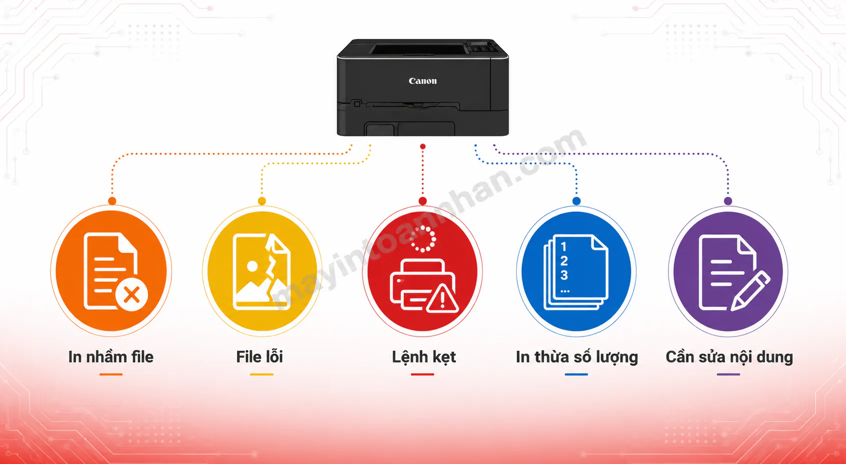 Cách Xóa Lệnh In Máy Canon 2025