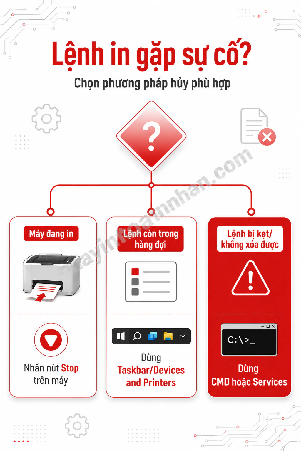 Hủy Lệnh In Trên Máy Canon 2025