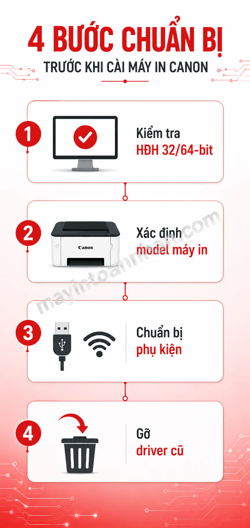 Cài Máy In Canon – Hướng dẫn chi tiết 2025
