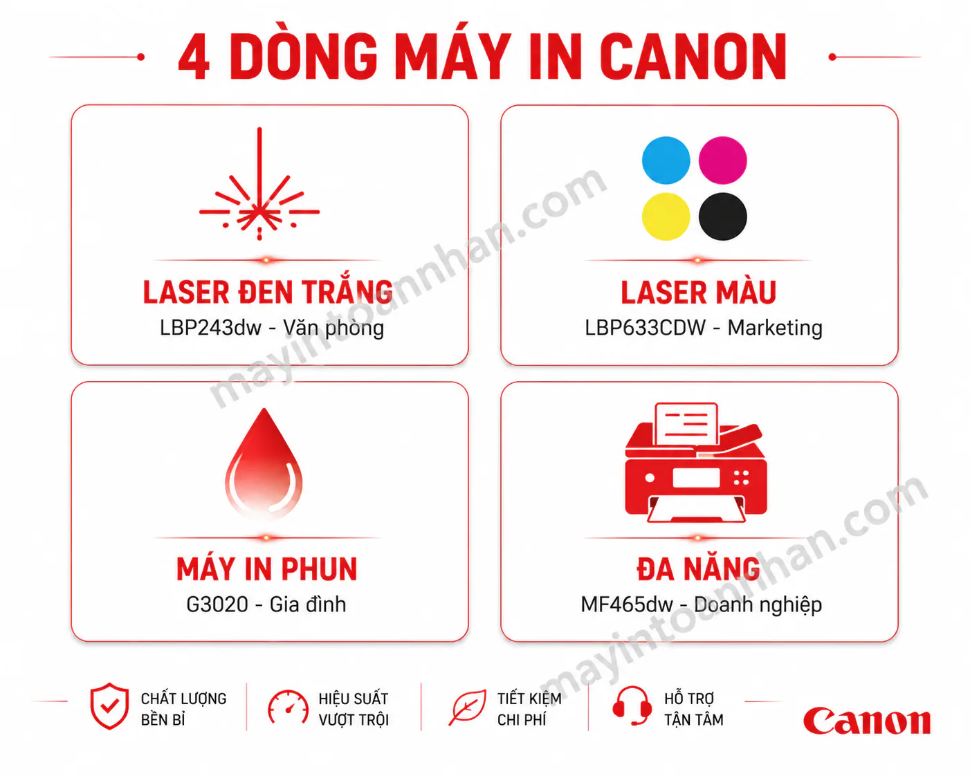 Cách Sử Dụng Máy In Canon 2025