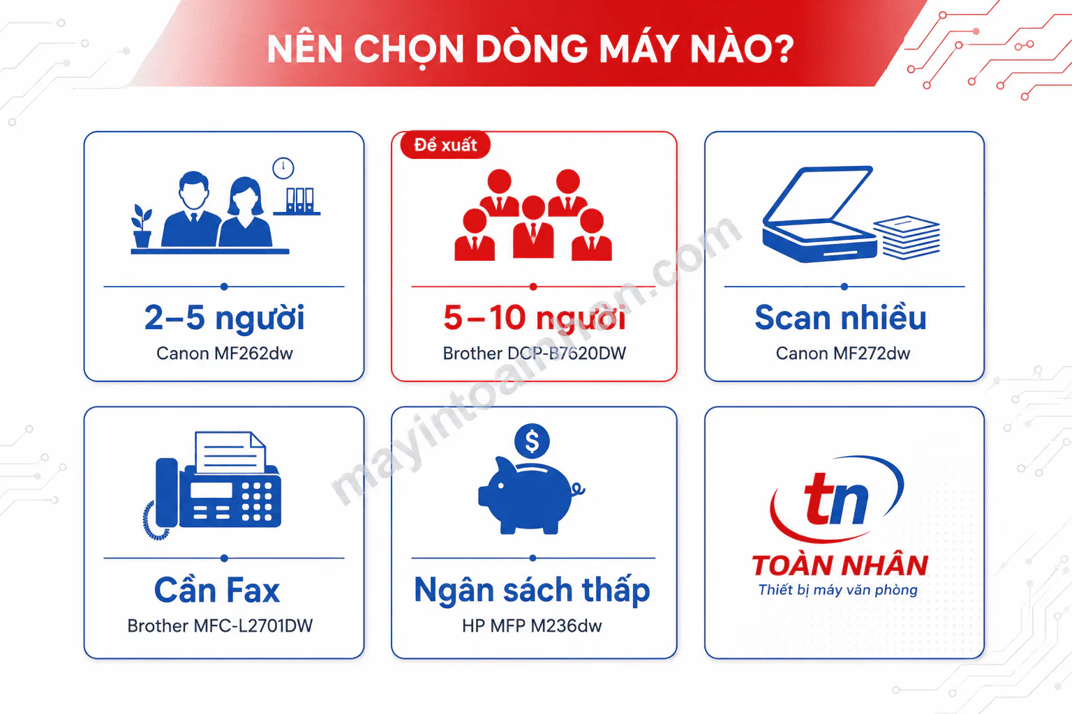 Top 5 máy in đa năng cho văn phòng nhỏ tốt nhất 2025