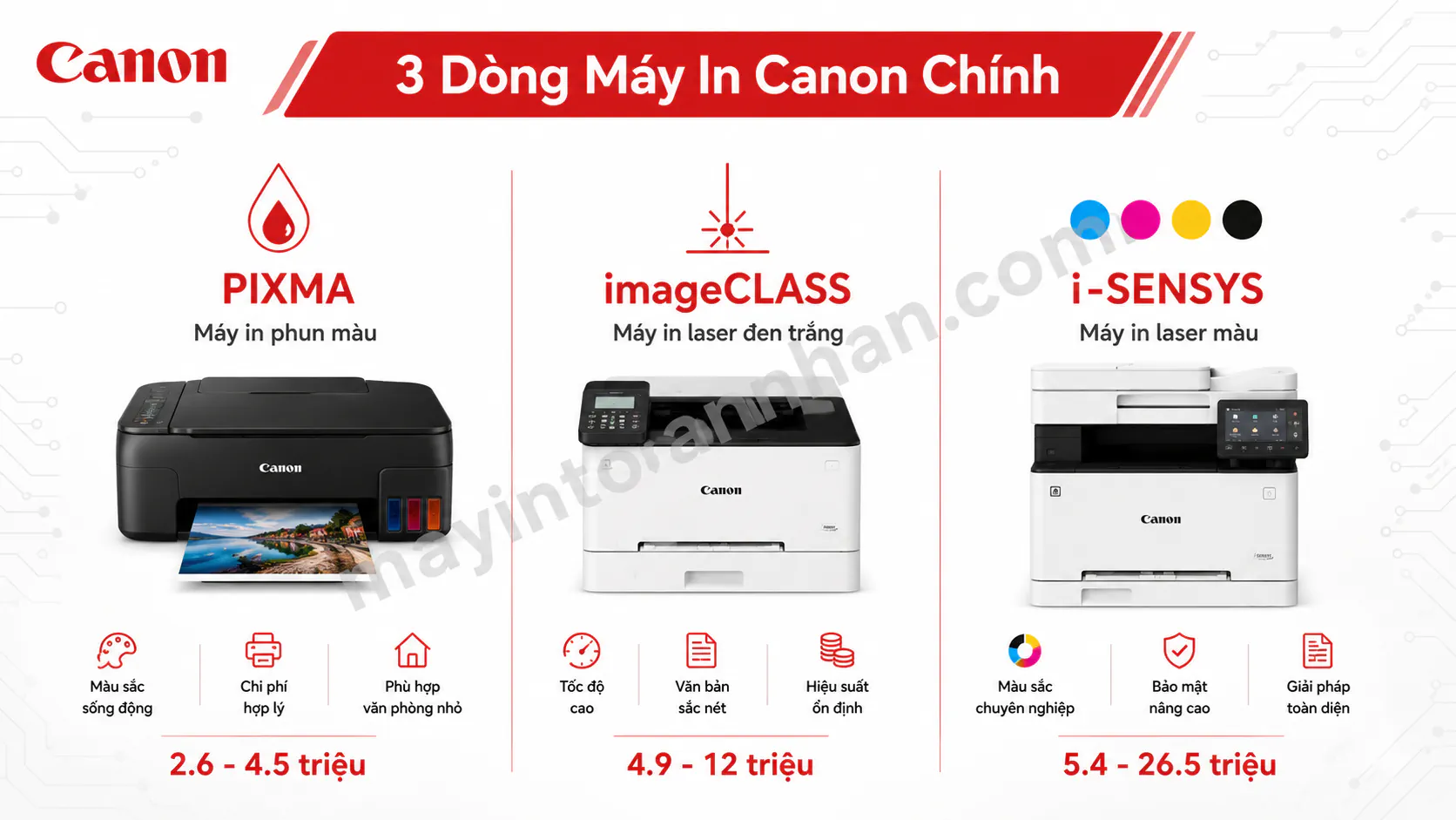 Máy In Canon Có Tốt Không? Đánh Giá Toàn Diện 2025