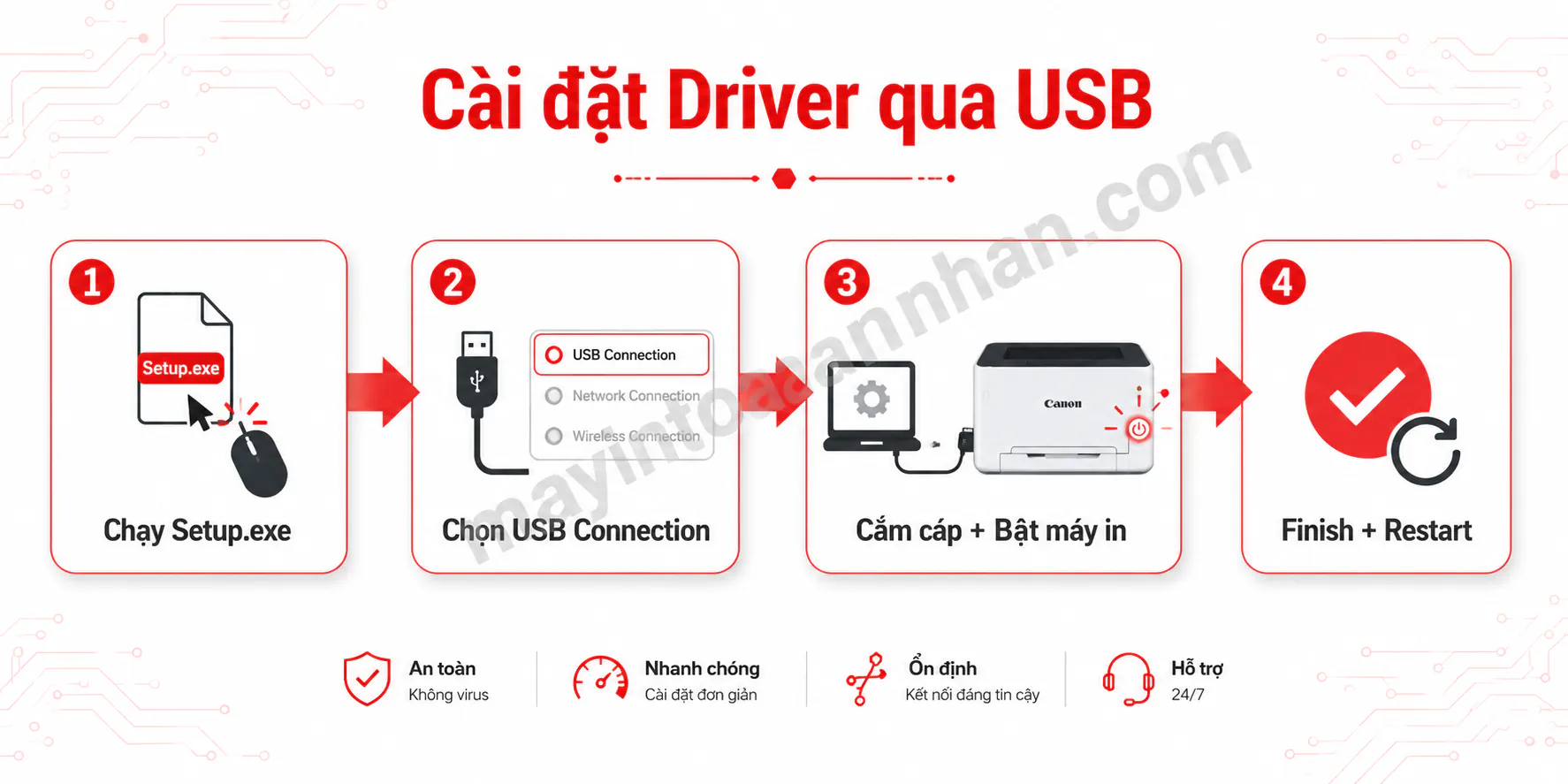 Driver Máy In Canon – Hướng dẫn chi tiết 2025