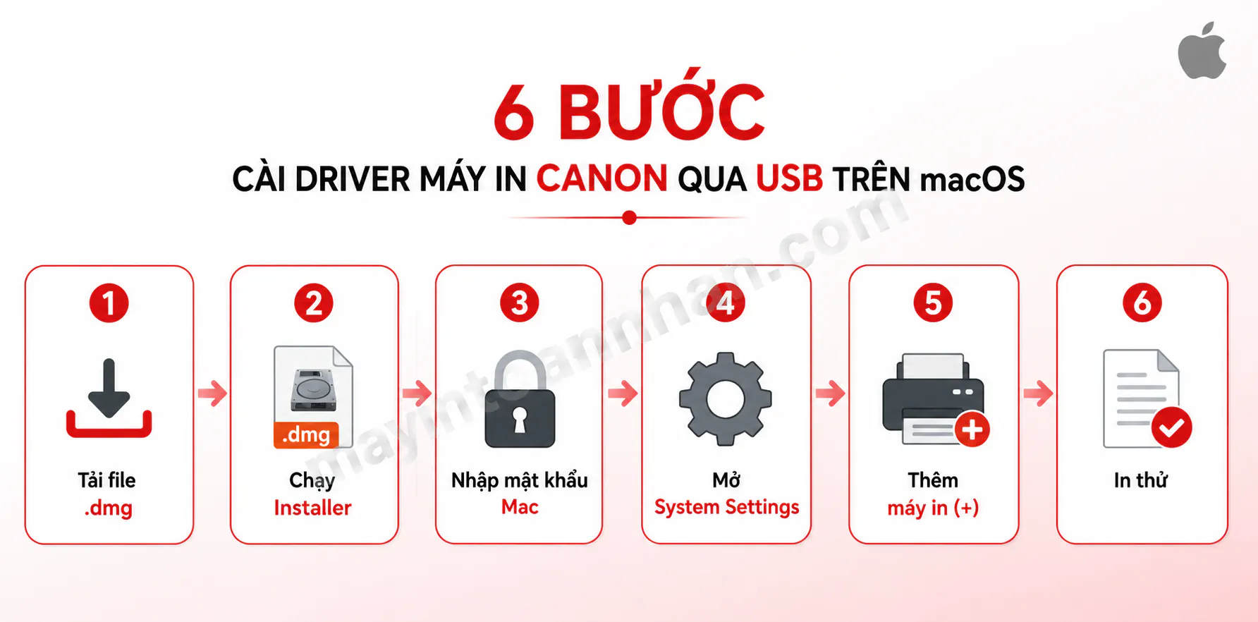 Cài Máy In Canon – Hướng dẫn chi tiết 2025