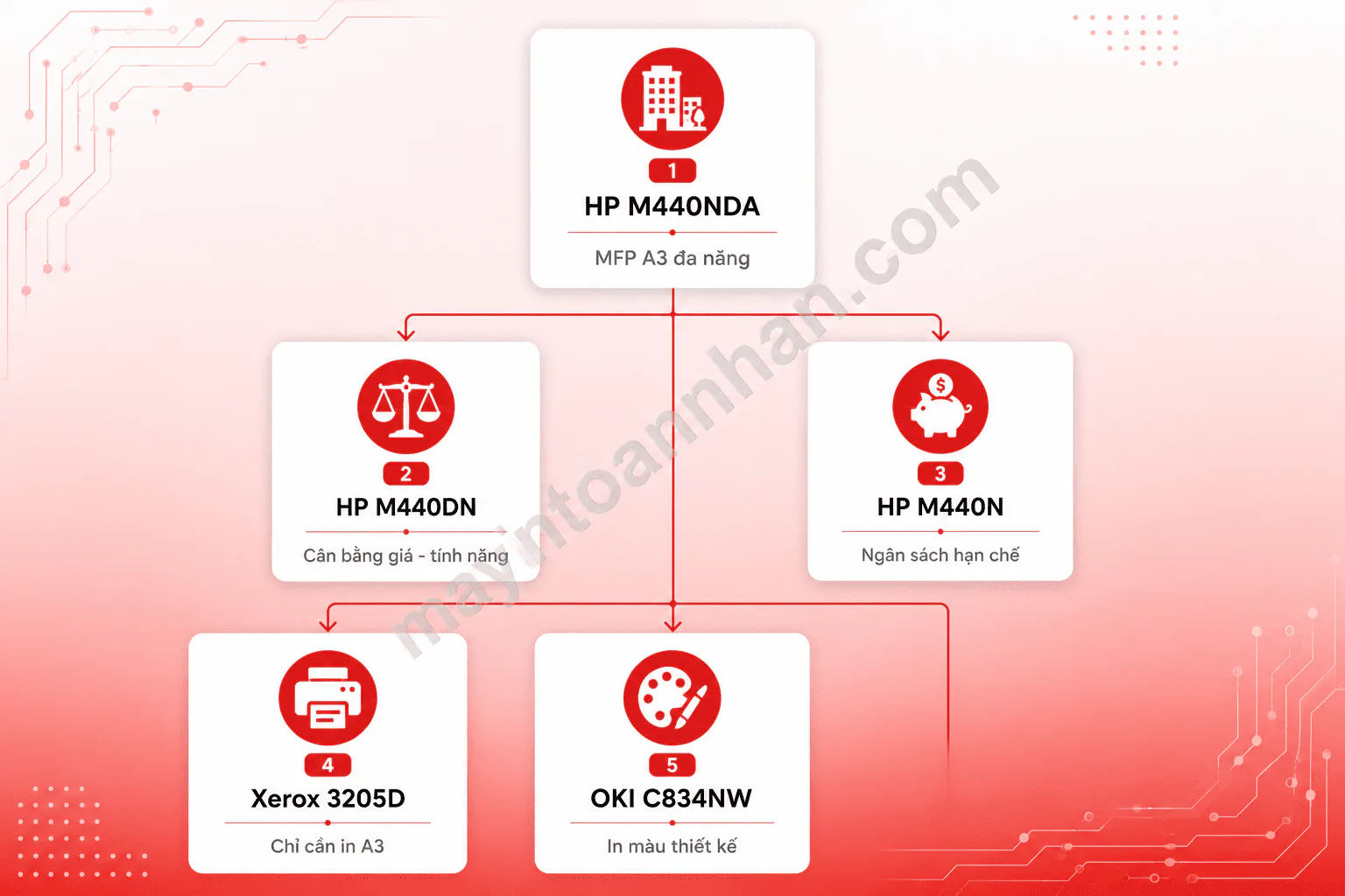 Top 5 máy in đa năng khổ A3 tốt nhất cho văn phòng 2025