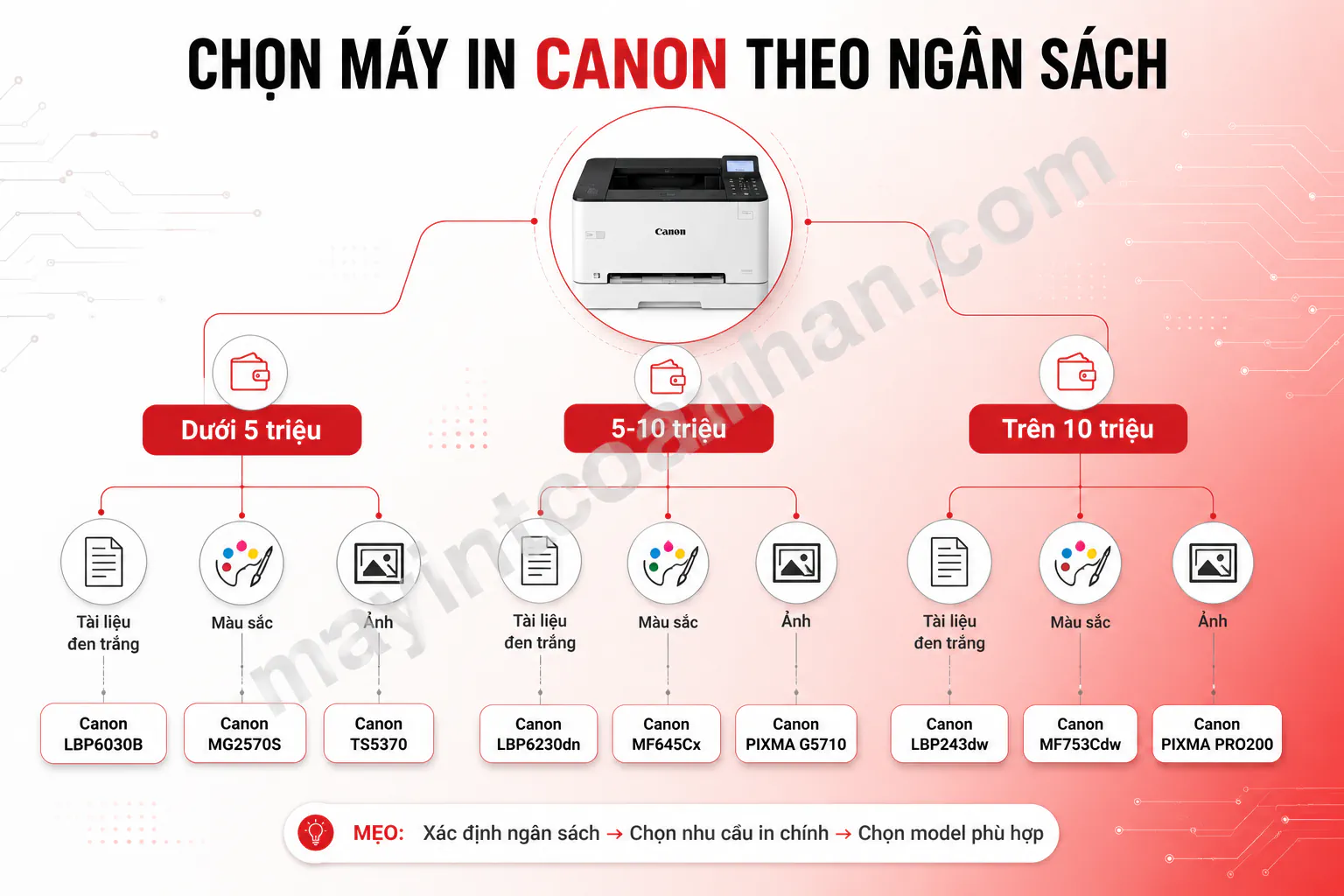 Giá & Mua hàng máy in Canon 2025