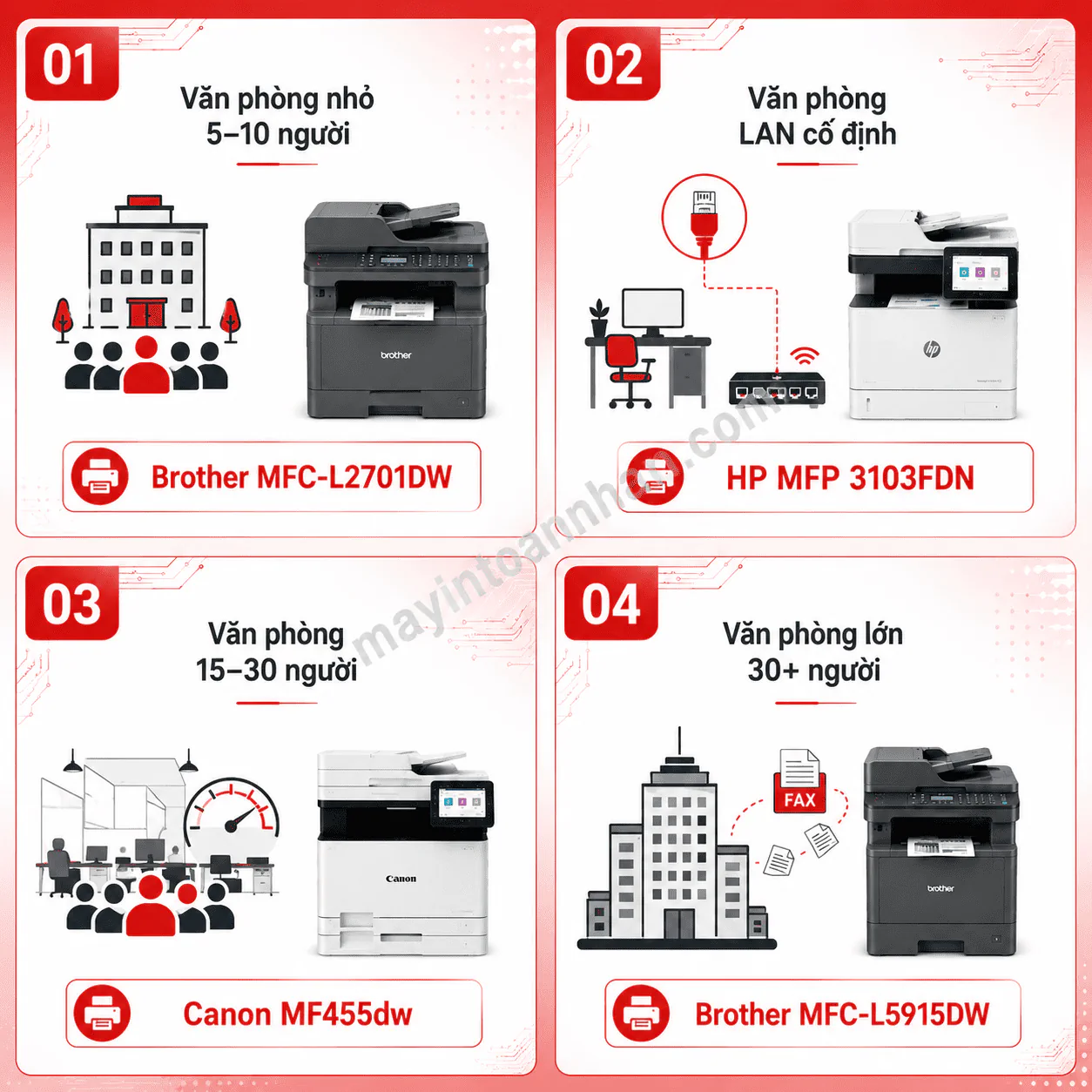 Top 5 máy in đa năng có fax tốt nhất cho văn phòng 2025