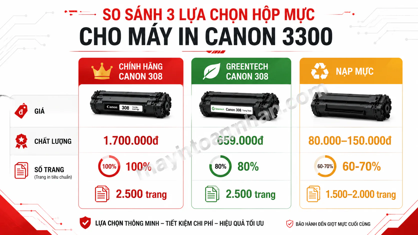 Cartridge Máy In Canon 3300 2025