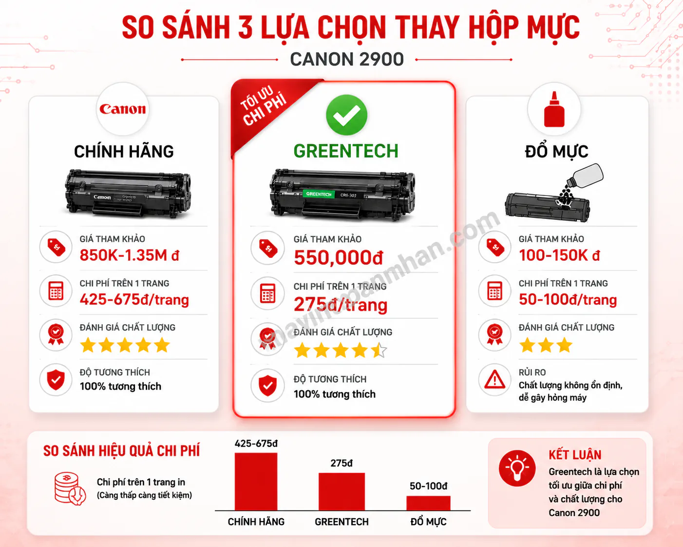 Thay Hộp Mực Máy In Canon 2900 2025
