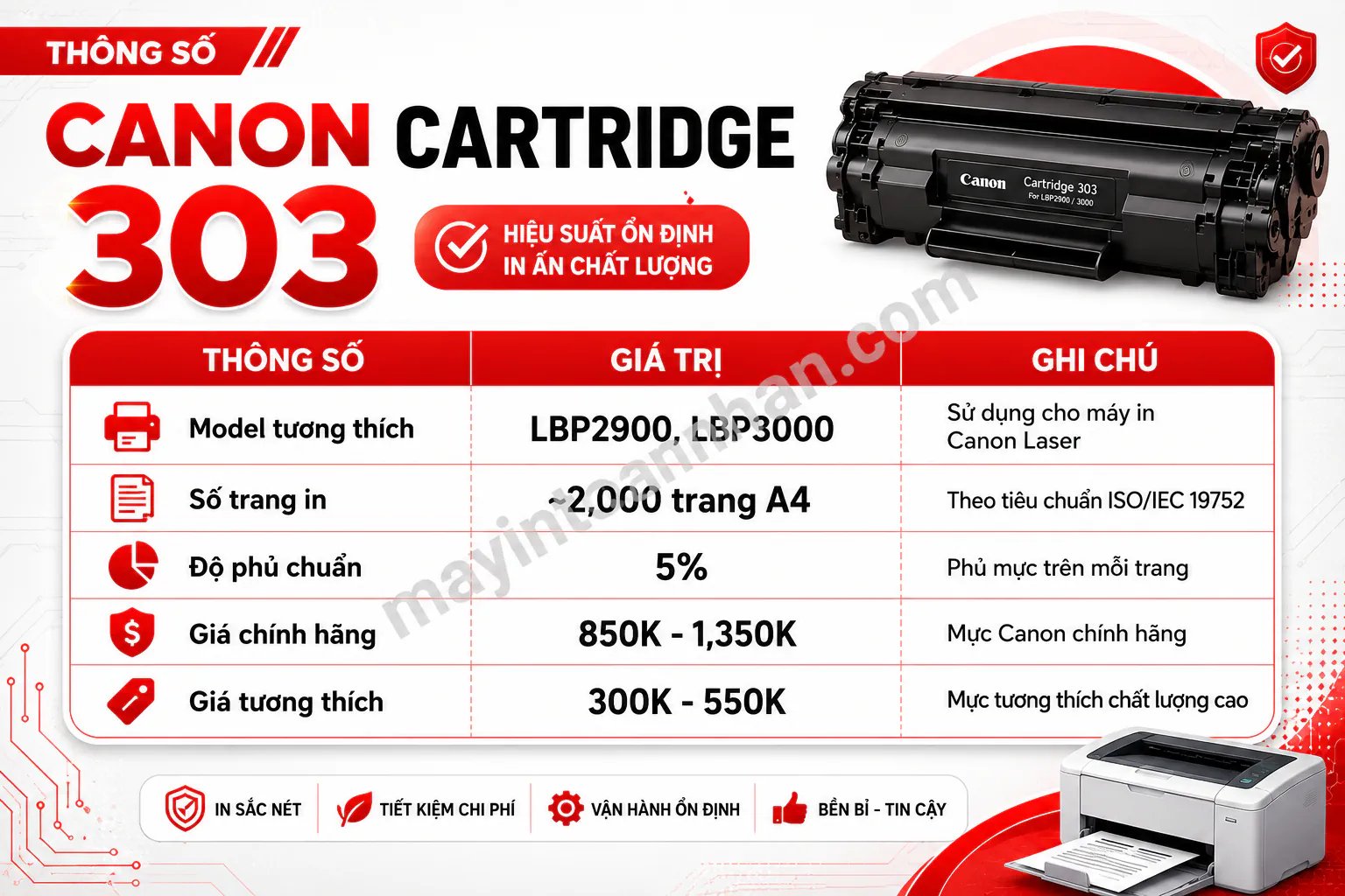 Thay Hộp Mực Máy In Canon 2900 2025