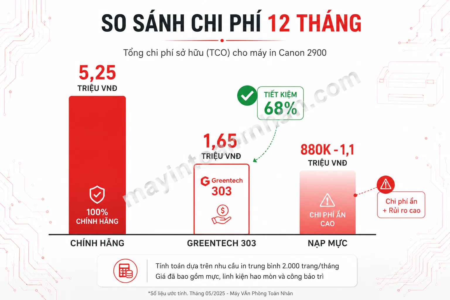Hộp Mực Máy In Canon 2900 2025