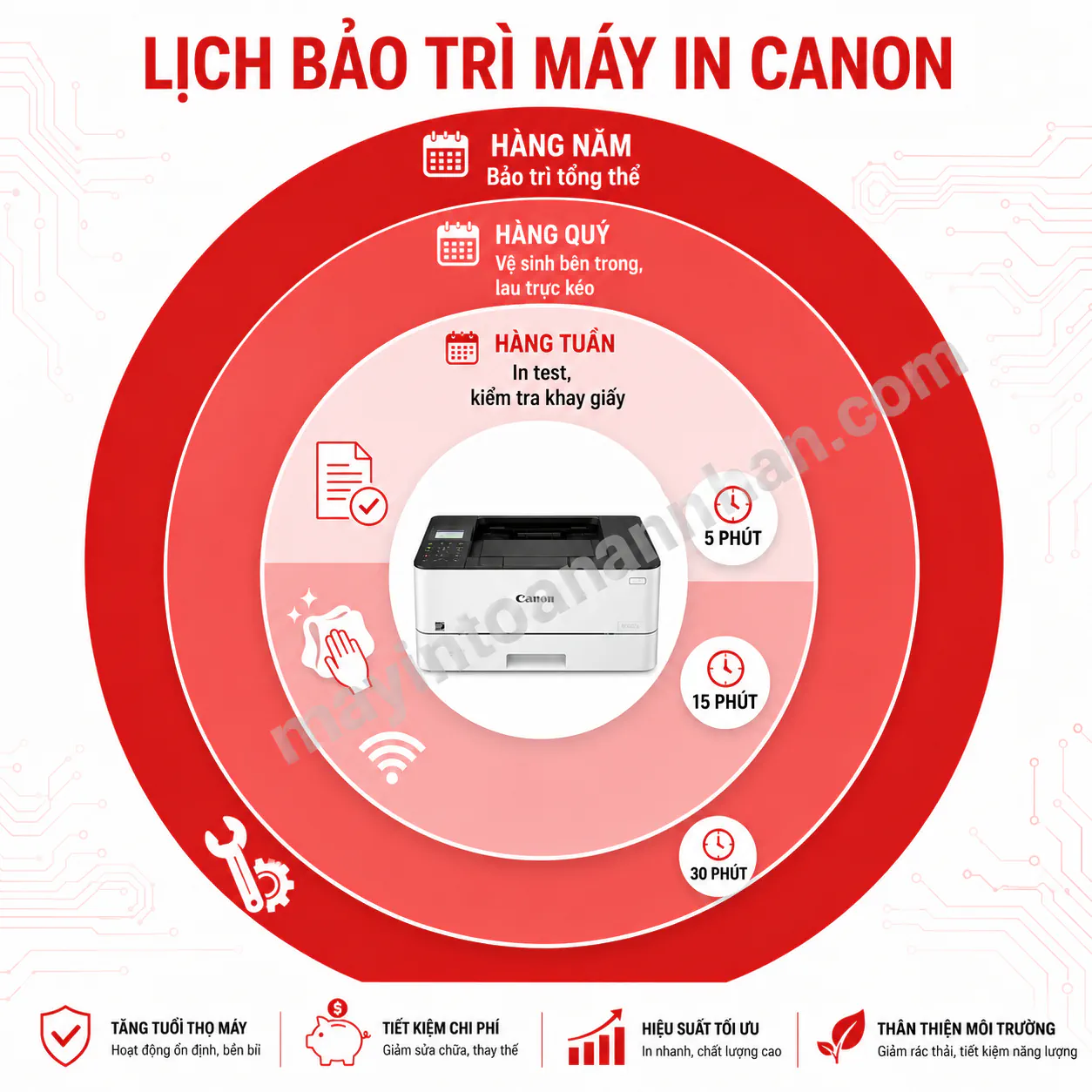 Sửa Máy In Canon 2025