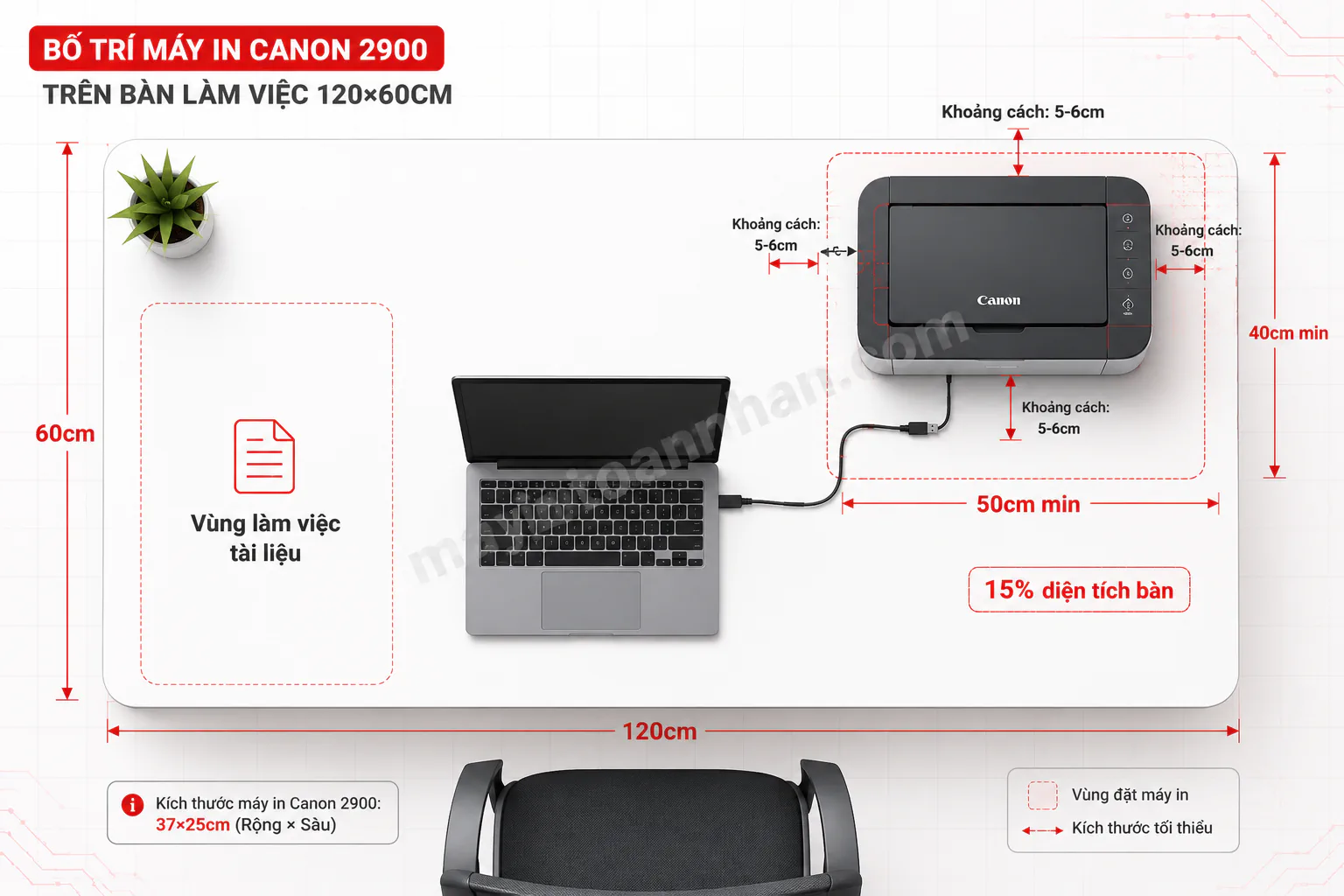 Kích Thước Máy In Canon 2900 2025