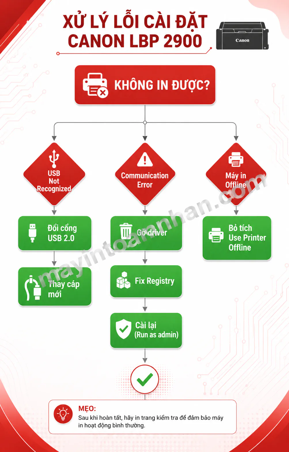 Cài Máy In Canon 2900 – Hướng dẫn chi tiết 2025