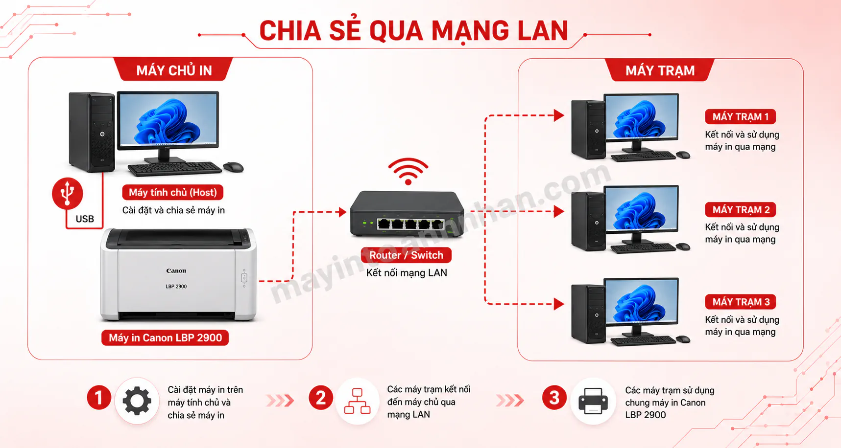 Cách Sử Dụng Máy In Canon Lbp 2900 2025
