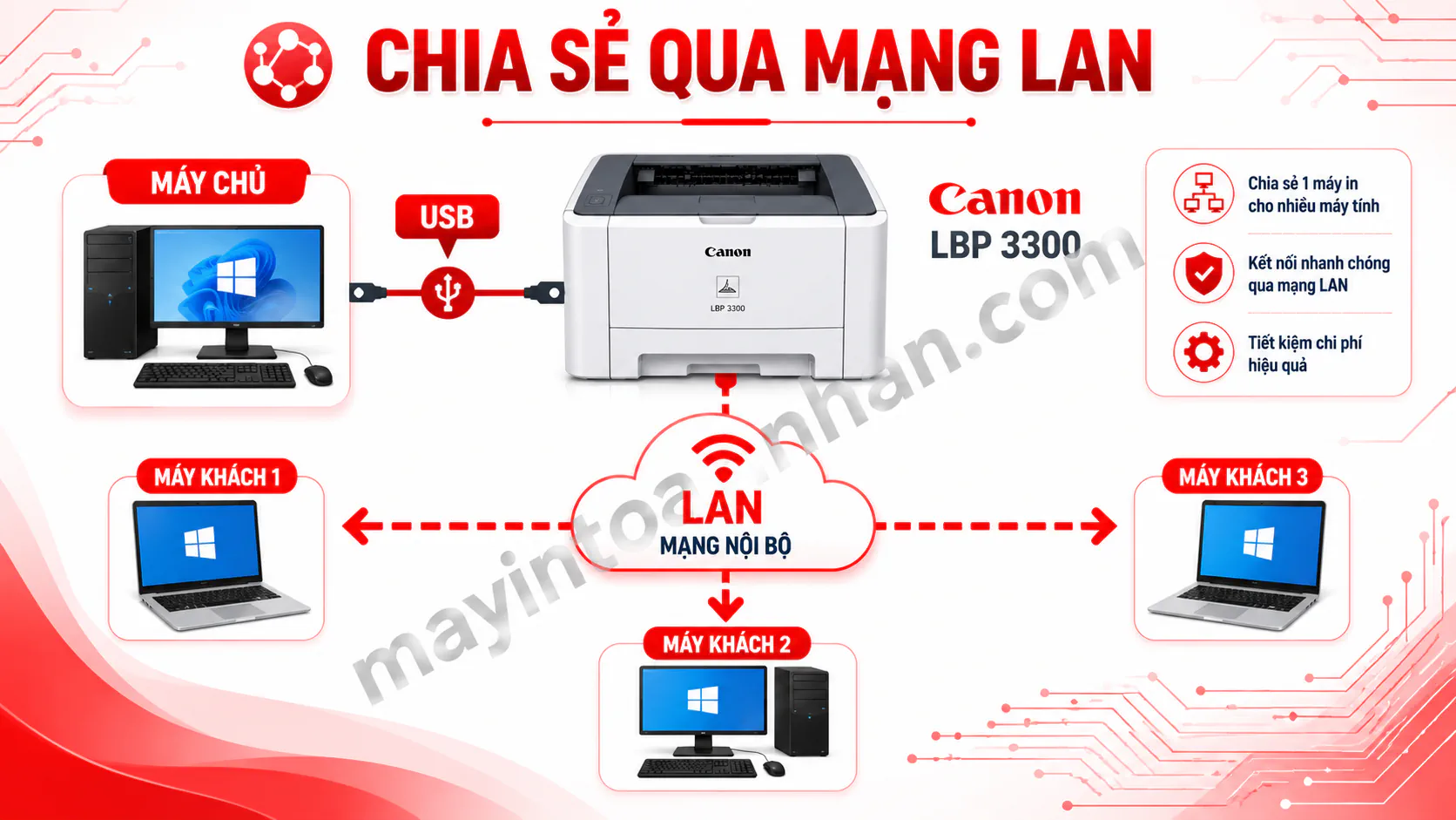 Driver Máy In Canon 3300 – Hướng dẫn chi tiết 2025