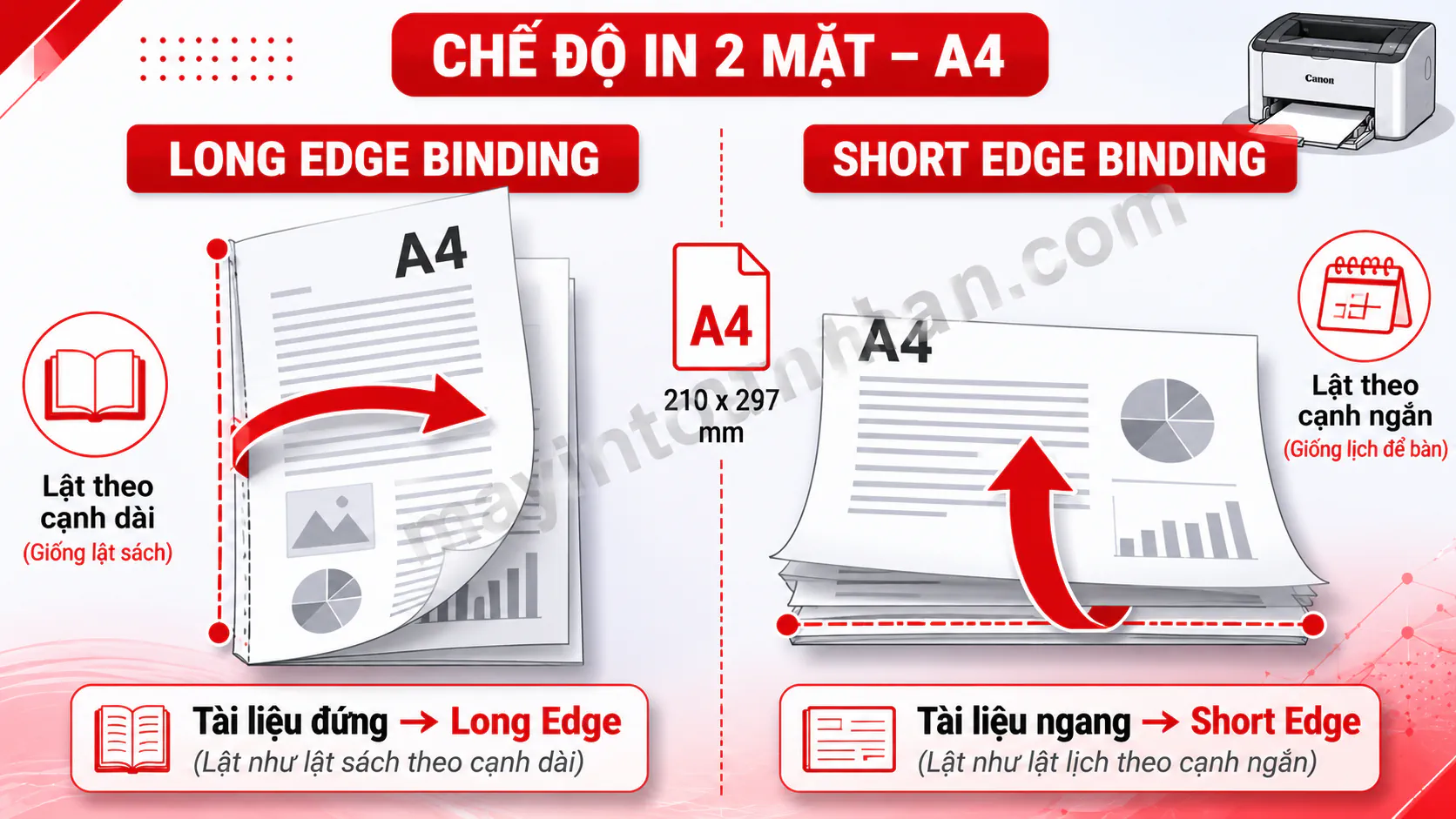 Cách In 2 Mặt Máy In Canon 2025