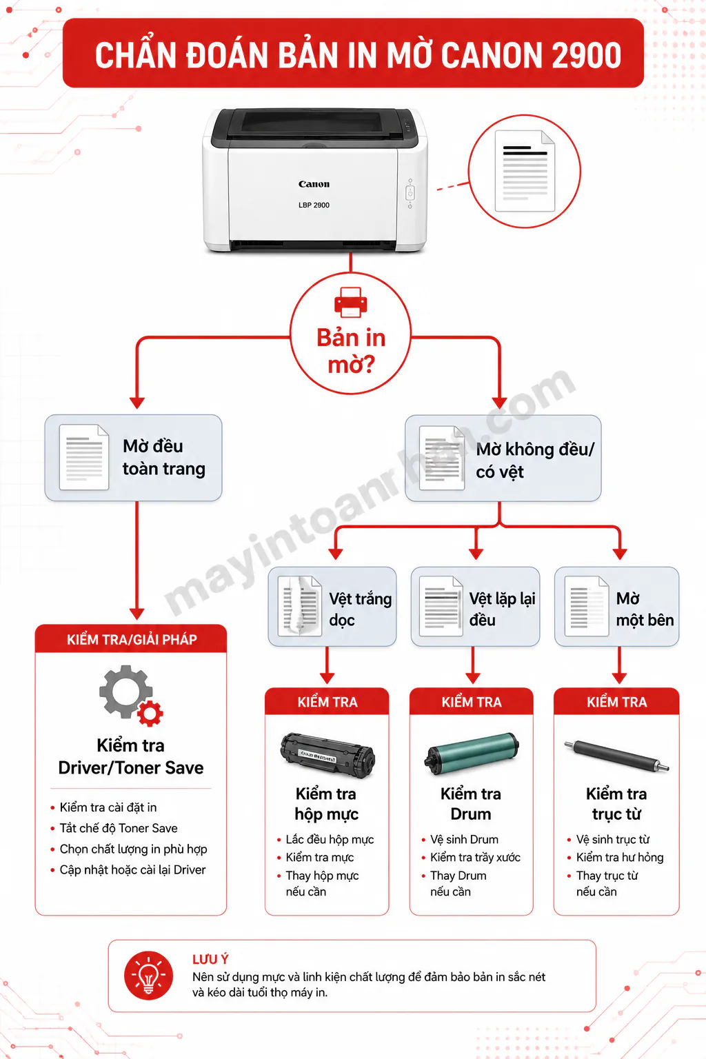Cách Tăng Độ Đậm Cho Máy In Canon 2900 2025