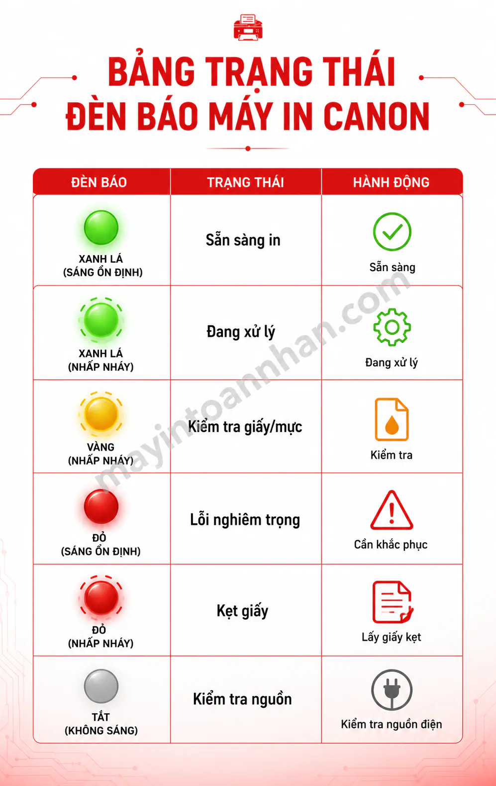 Cách Sử Dụng Máy In Canon 2025
