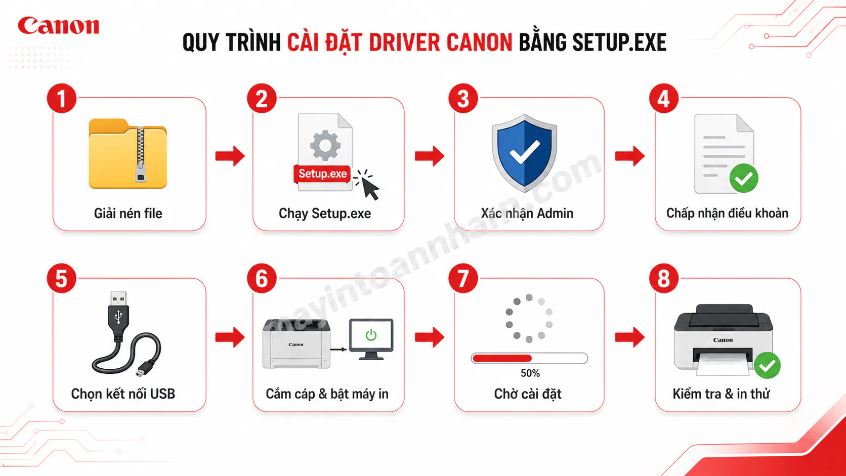 Cài Máy In Canon 3300 – Hướng dẫn chi tiết 2025