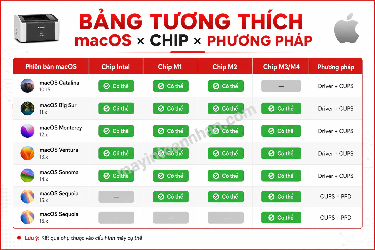 Cài Đặt Máy In Canon 2900 Cho Macbook – Hướng dẫn chi tiết 2025