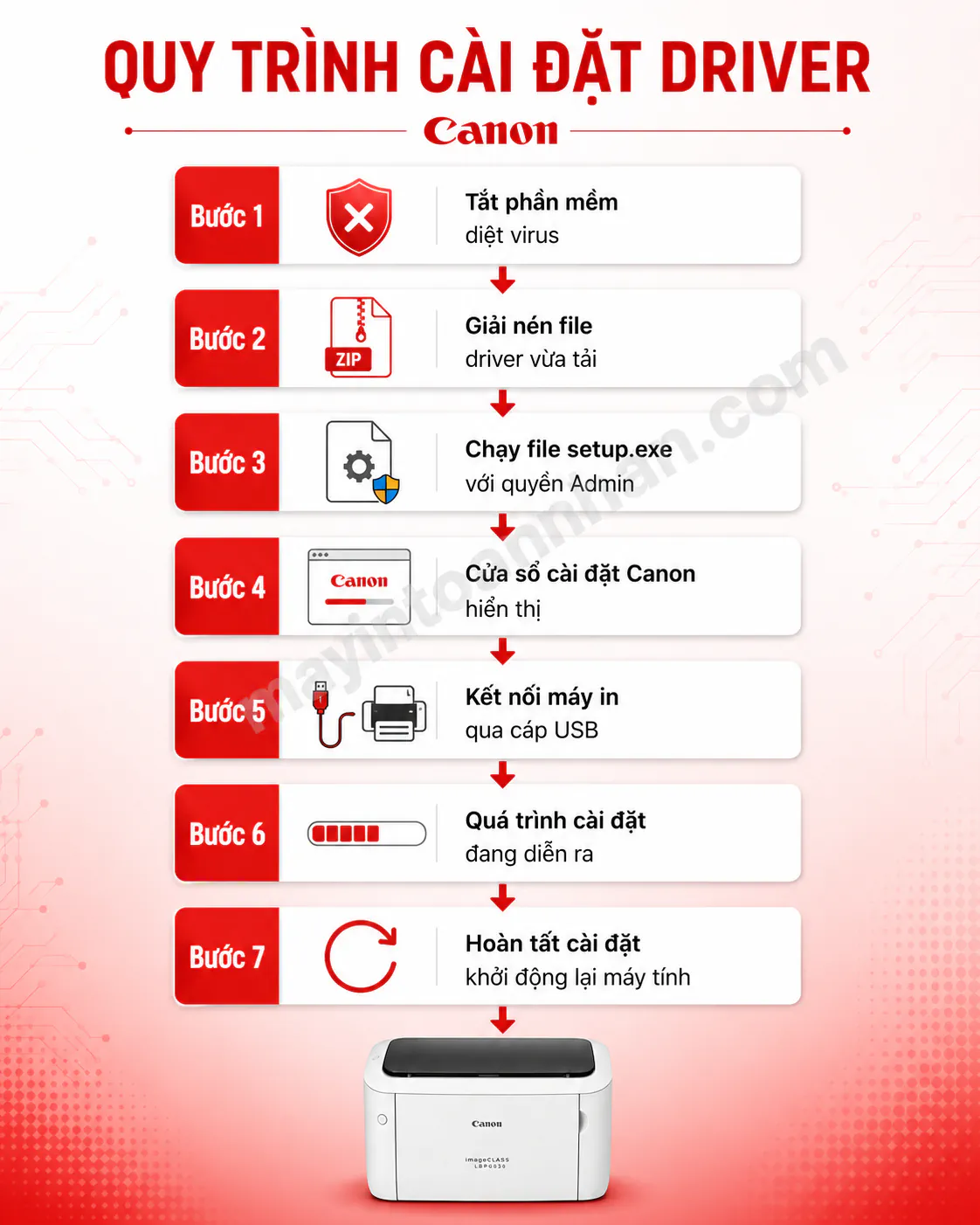 Driver Máy In Canon F166 400 – Hướng dẫn chi tiết 2025