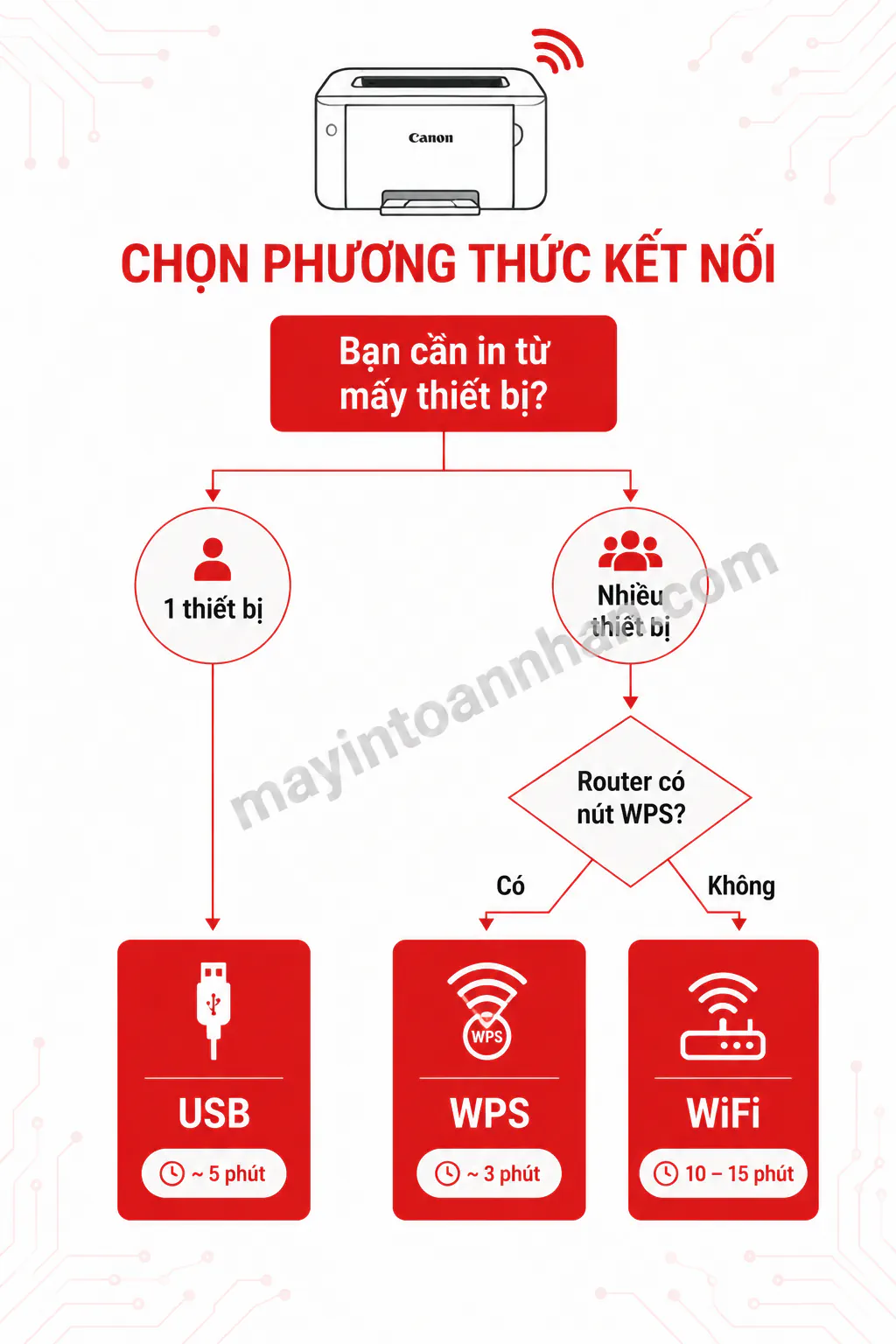Cài Đặt Máy In Canon 6030W – Hướng dẫn chi tiết 2025