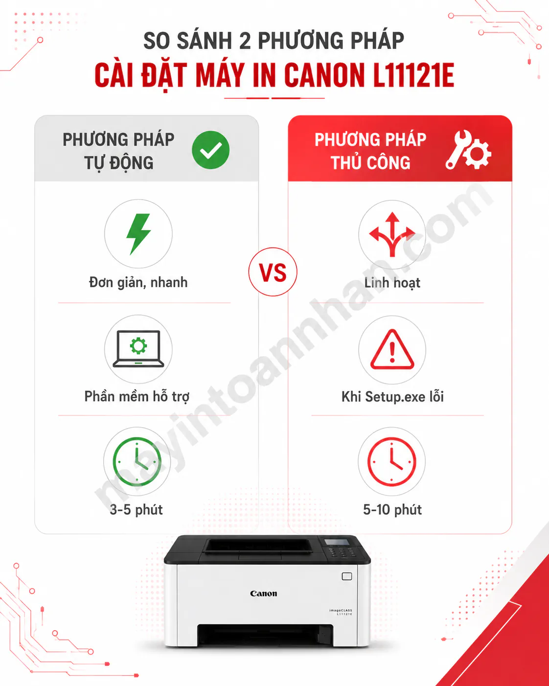 Cài Đặt Máy In Canon L11121E – Hướng dẫn chi tiết 2025