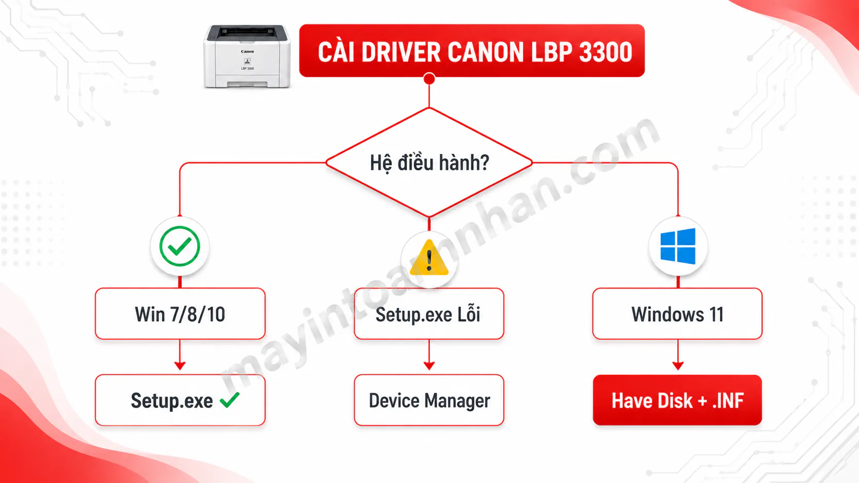 Driver Máy In Canon 3300 – Hướng dẫn chi tiết 2025