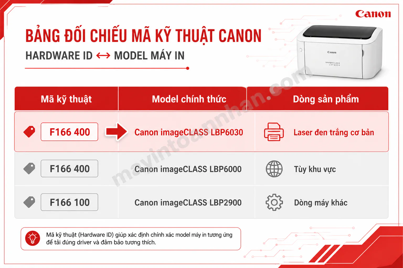 Driver Máy In Canon F166 400 – Hướng dẫn chi tiết 2025