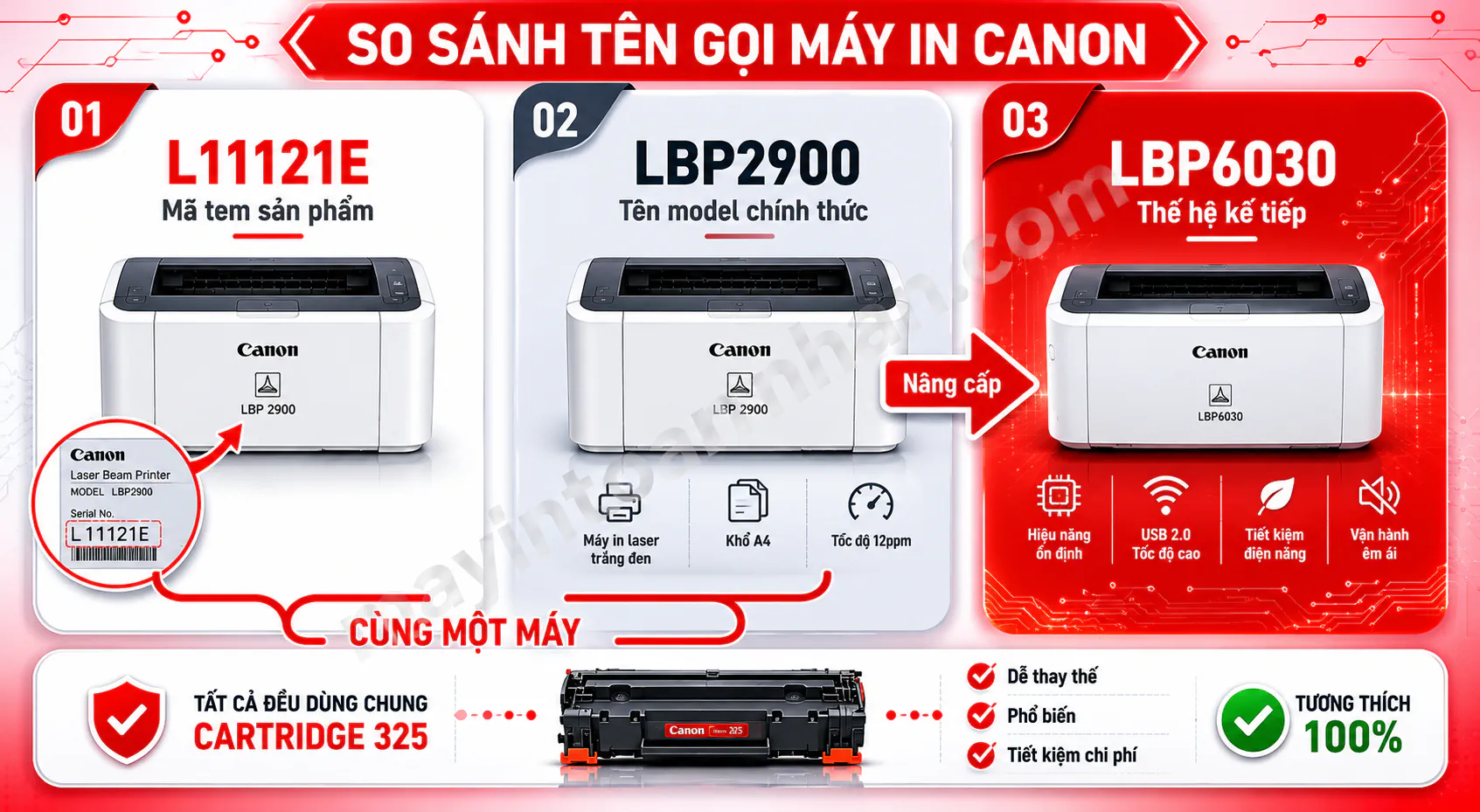 Driver Máy In Canon L11121E – Hướng dẫn chi tiết 2025