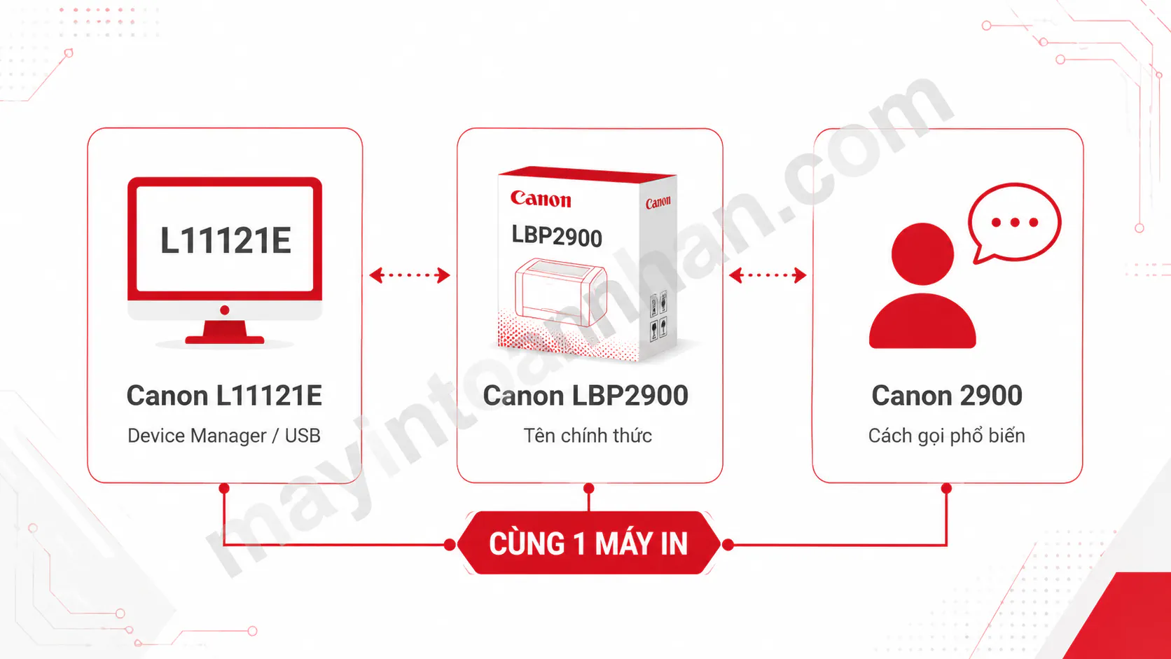 Cài Đặt Máy In Canon L11121E – Hướng dẫn chi tiết 2025