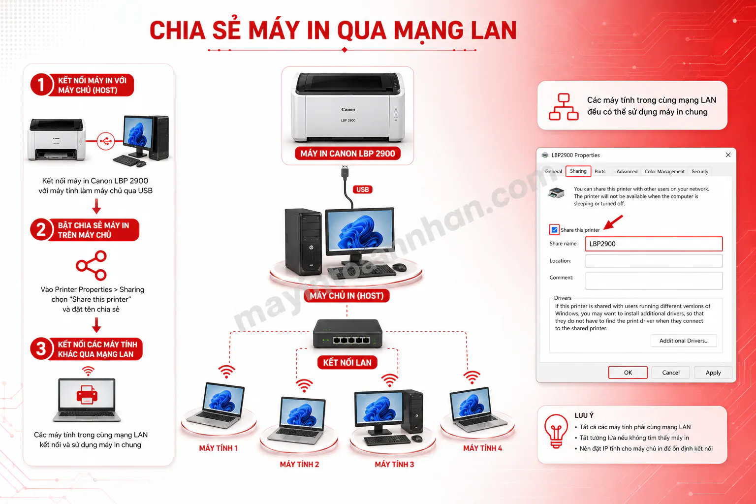 Cách Sử Dụng Máy In Canon Lbp 2900 2025