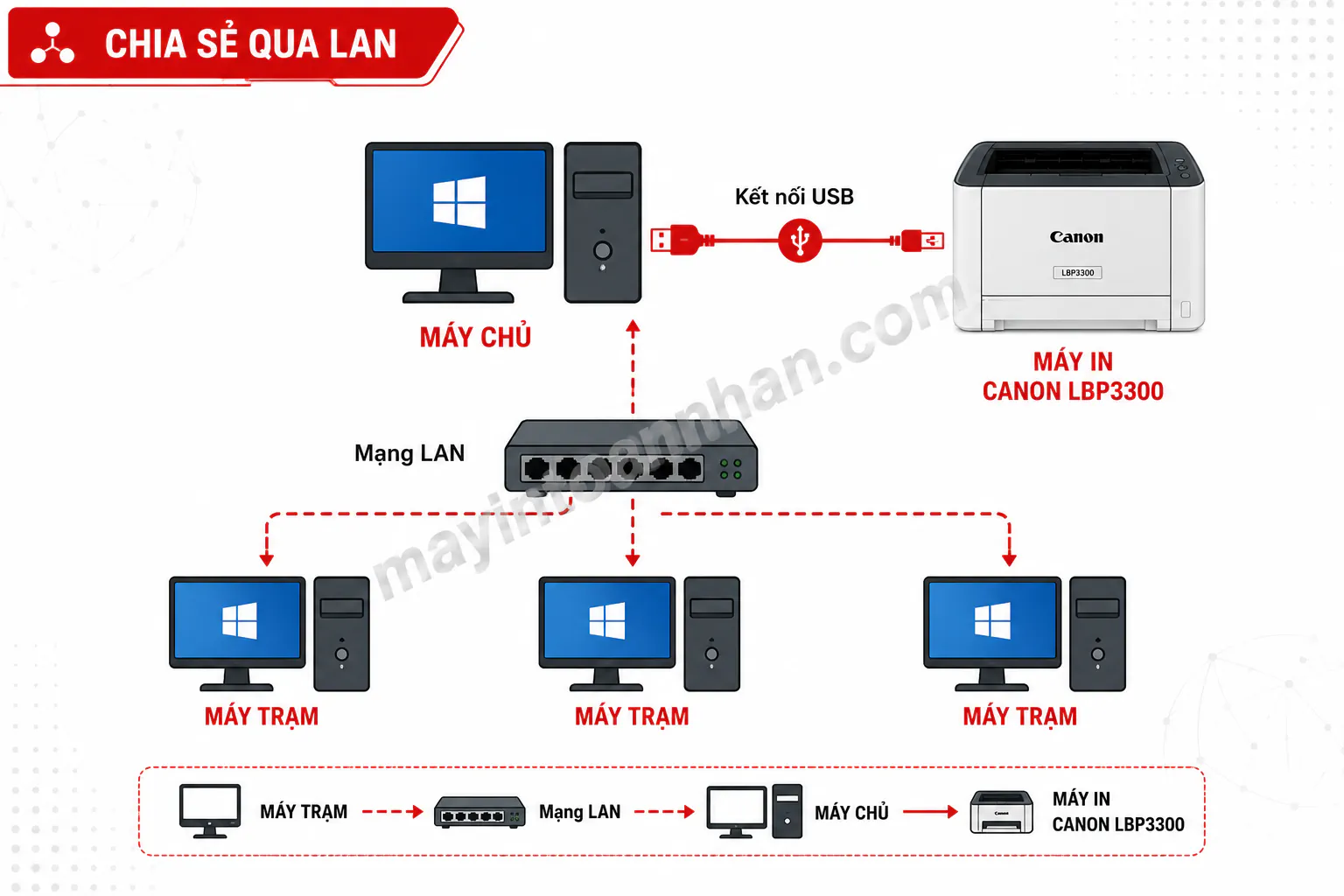 Cài Máy In Canon 3300 – Hướng dẫn chi tiết 2025