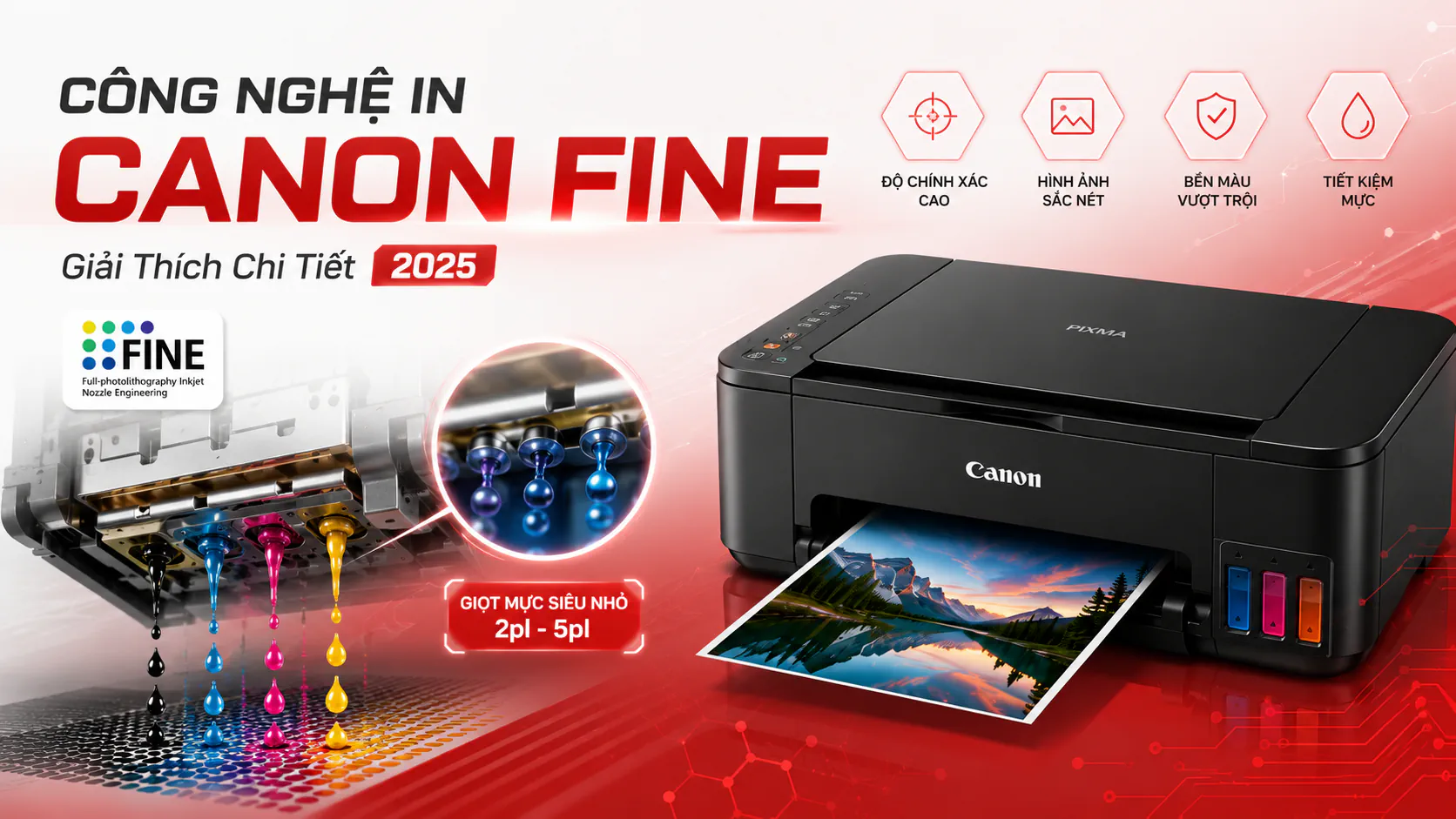 Công Nghệ In Canon FINE – Giải Thích Chi Tiết 2025
