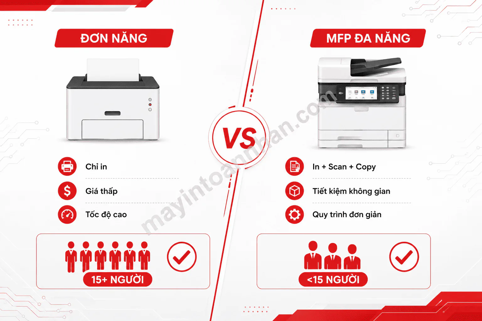 Top 5 máy in đa năng khổ A3 tốt nhất cho văn phòng 2025